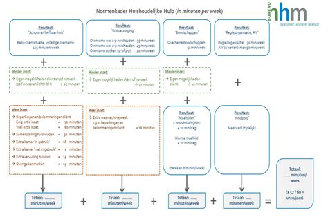 Bijlage bij het Deelnemersreglement Toto Nadere regels voor .